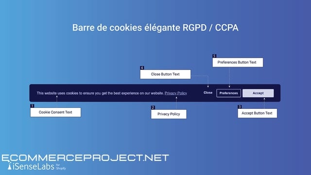 ccpa cookie management 1
